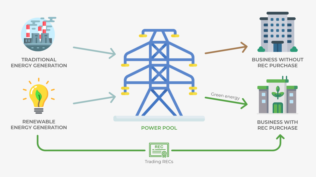 Renewable Energy Certificate - Jentayu Sustainables