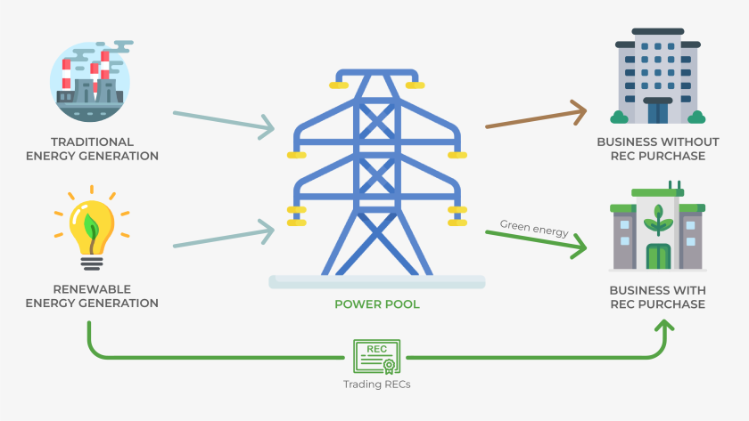 Renewable Energy Certificate - Jentayu Sustainables